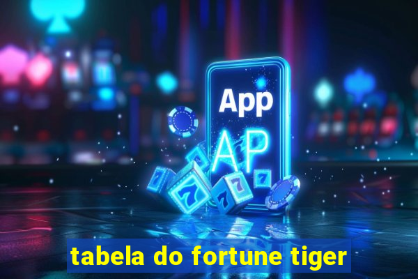 tabela do fortune tiger